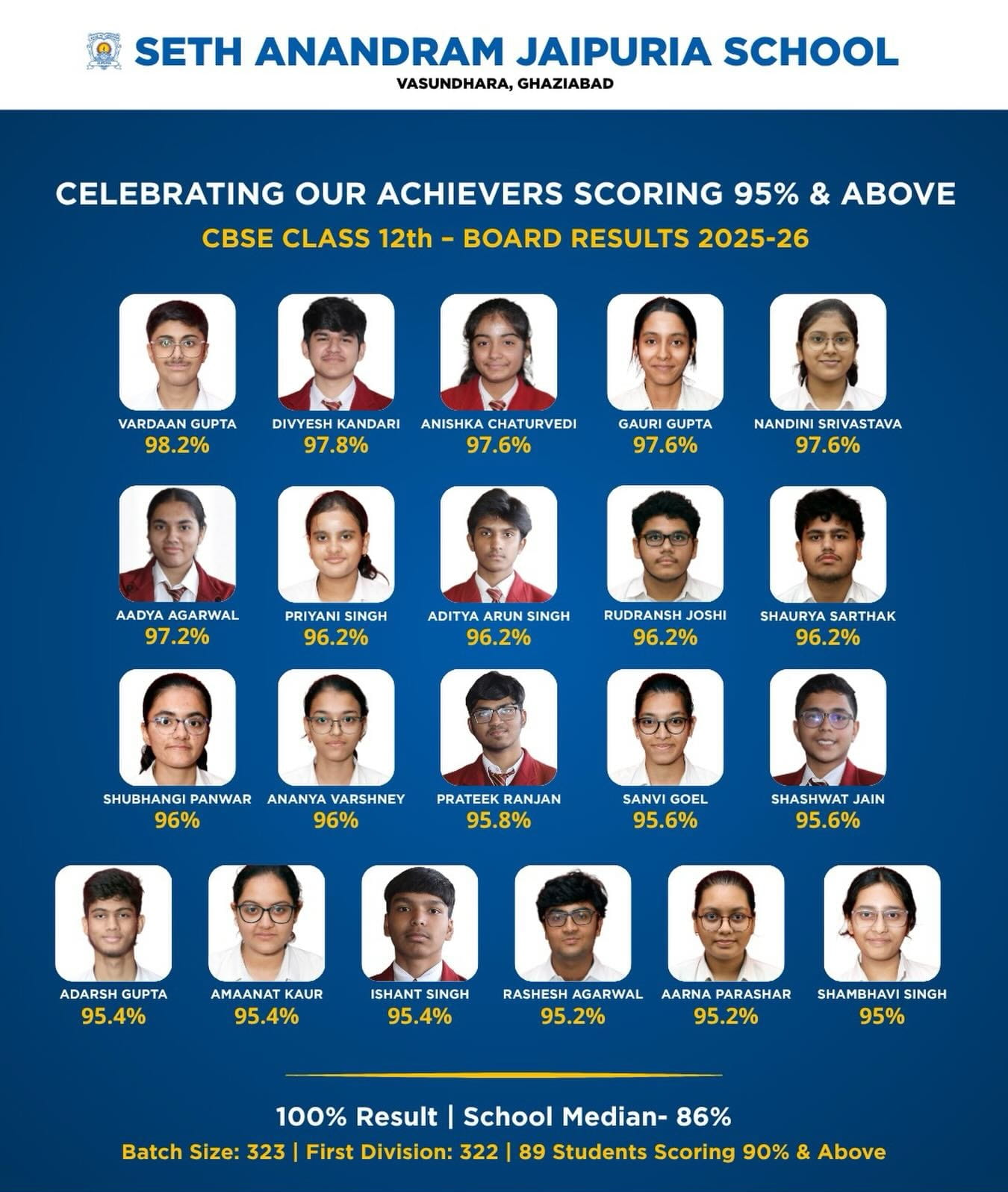 Result Highlights - 12th